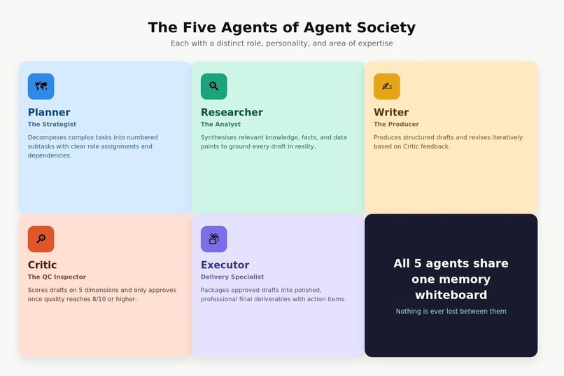 AGENT SOCIETY – screenshot 3