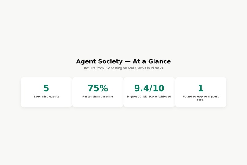 AGENT SOCIETY – screenshot 15