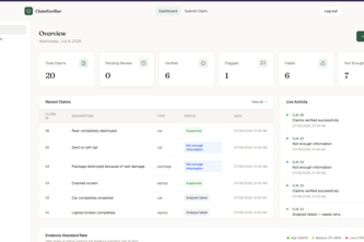 Claim Verifier