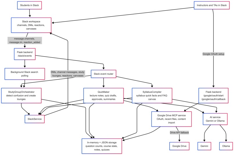 CoursePilot – screenshot 7