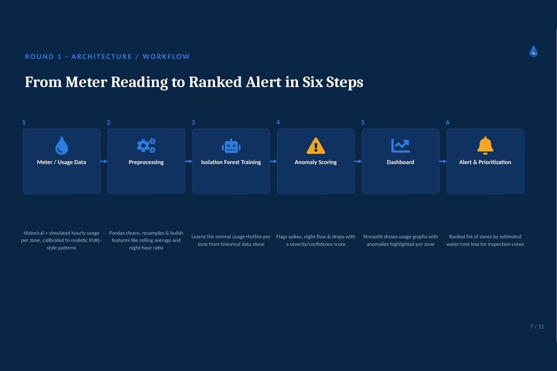 AquaGUard AI – screenshot 2