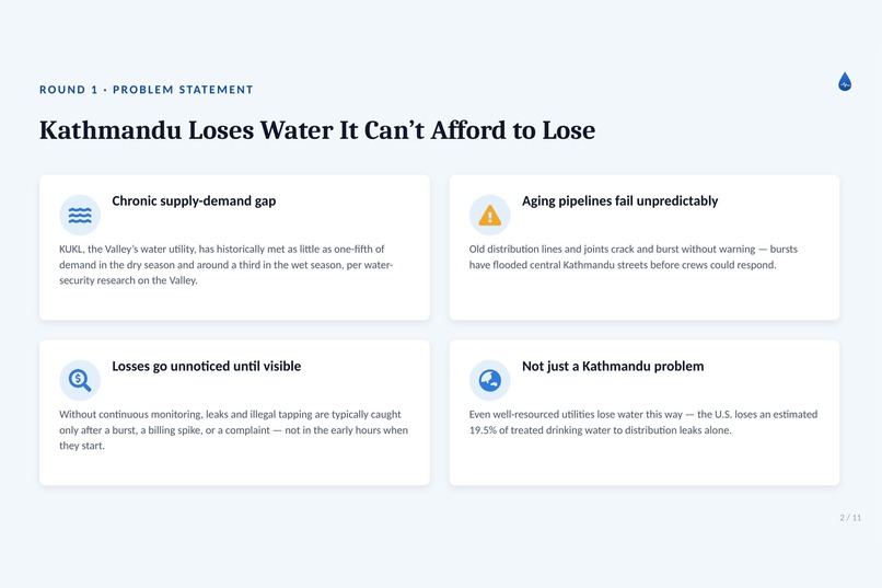 AquaGUard AI – screenshot 5