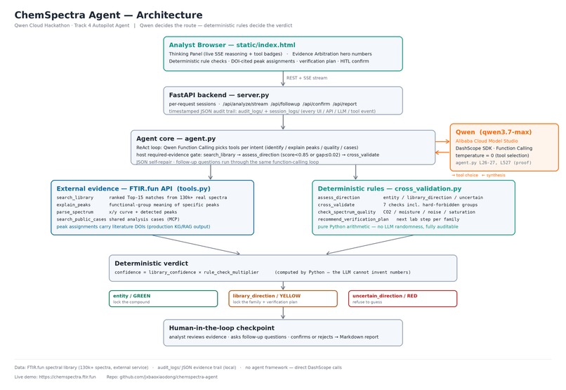 ChemSpectra Agent – screenshot 1