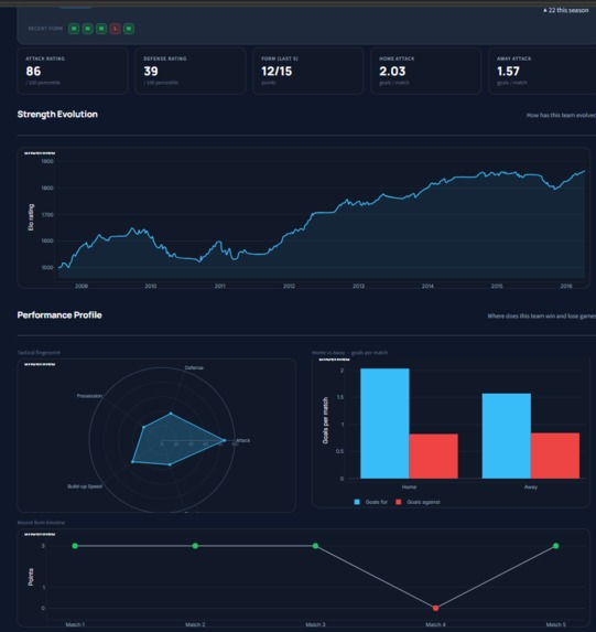 CoachIQ – screenshot 1