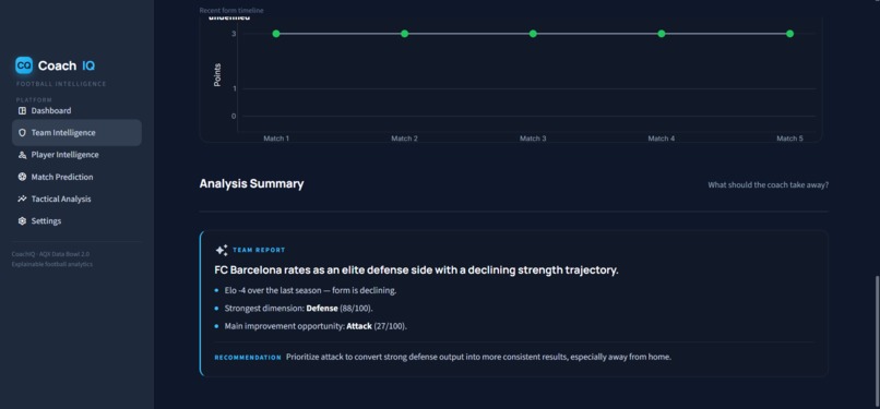 CoachIQ – screenshot 5