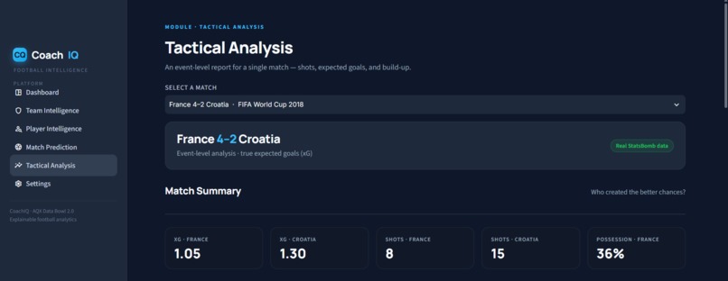 CoachIQ – screenshot 6
