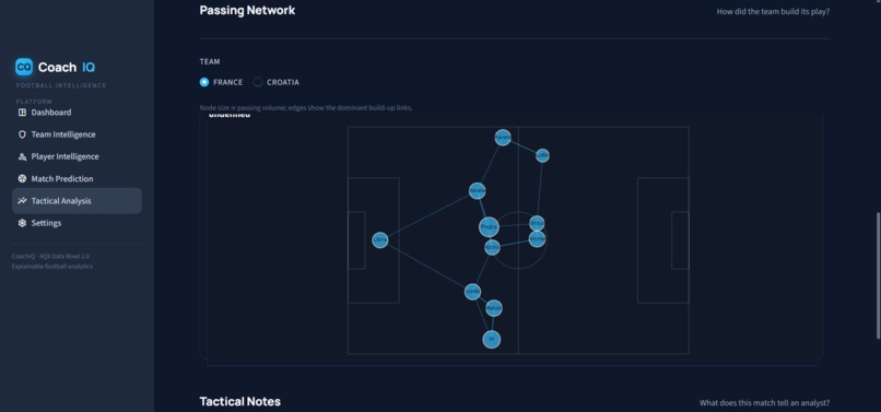 CoachIQ – screenshot 7