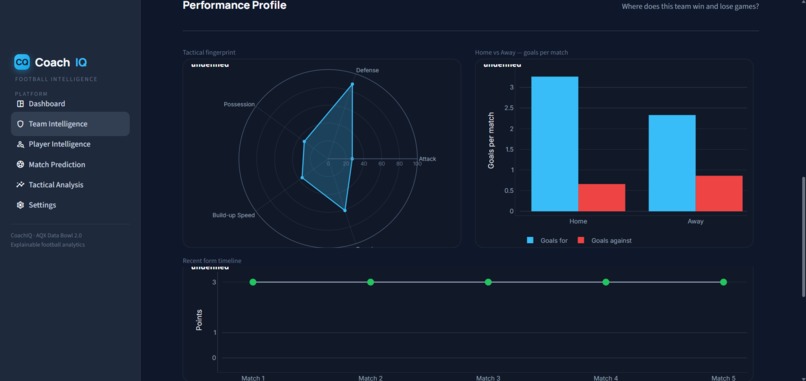 CoachIQ – screenshot 10