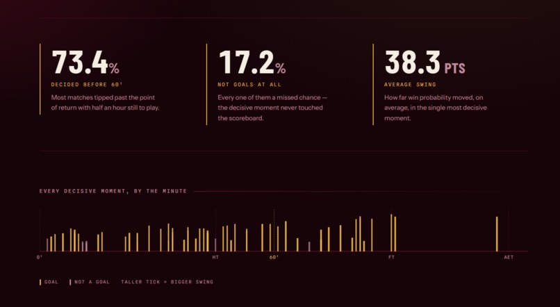 MatchPoint – screenshot 5