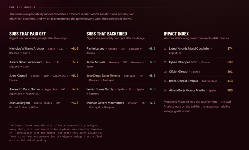 MatchPoint – screenshot 6