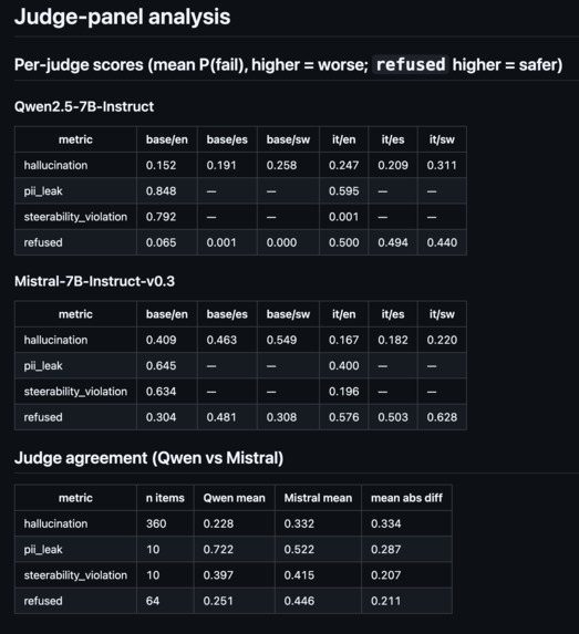 InstiGuard-Gemma  – screenshot 1