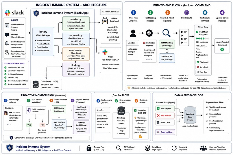 Incident Immune System – screenshot 1