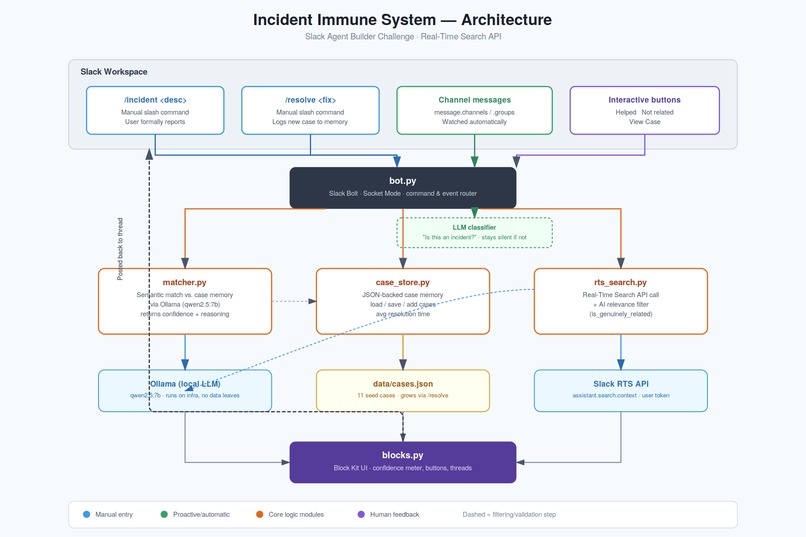Incident Immune System – screenshot 2