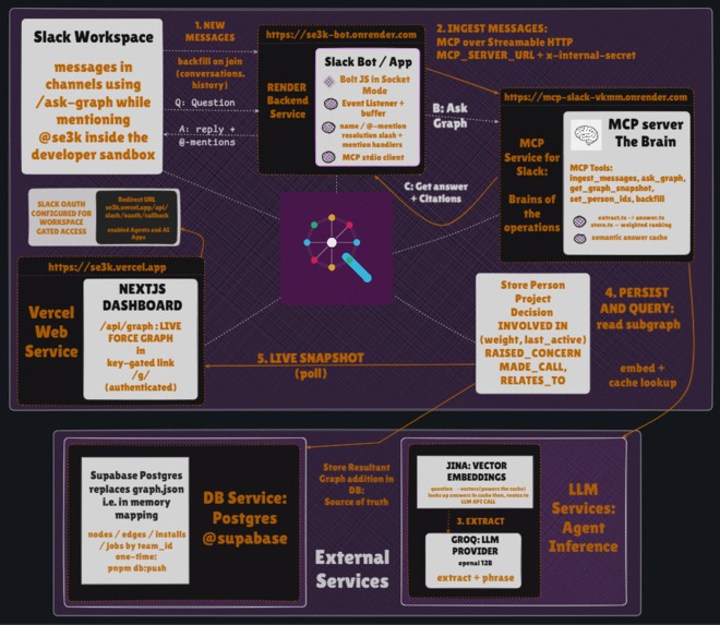 SE3K – screenshot 2
