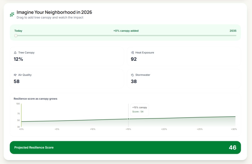 CanopyIQ – screenshot 5