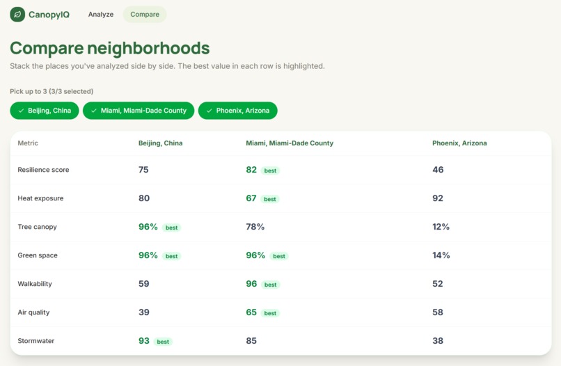 CanopyIQ – screenshot 9