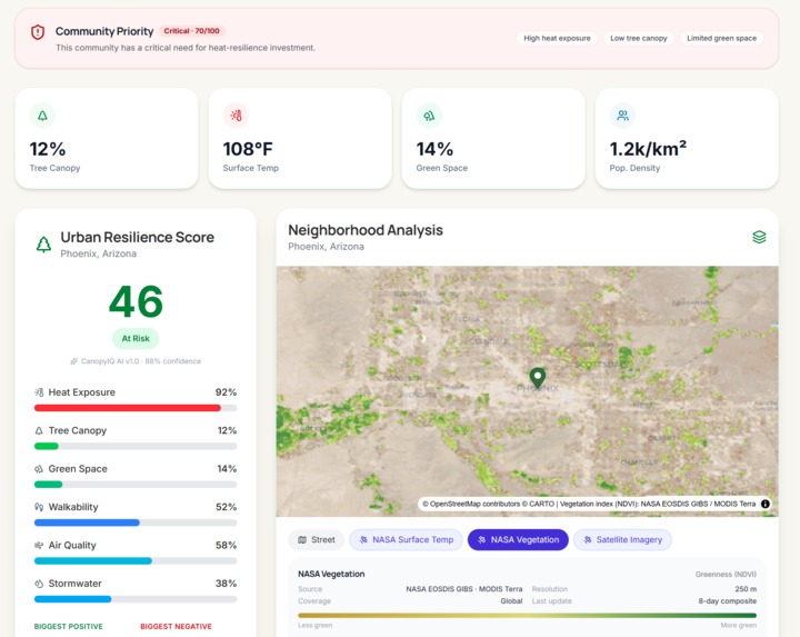 CanopyIQ – screenshot 2