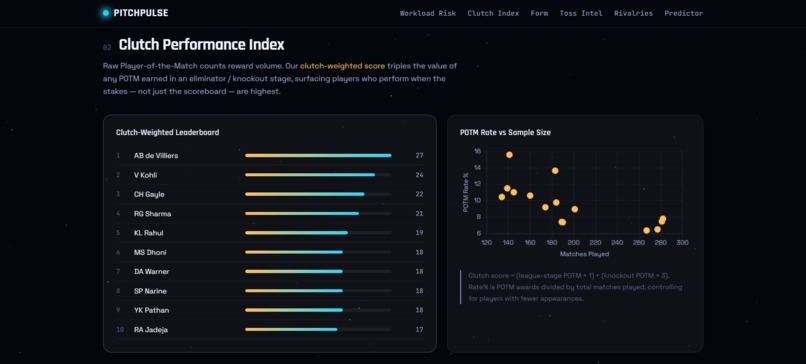 PitchPulse – screenshot 2