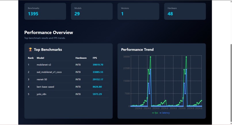 OpenVINO OSS Navigator – screenshot 3