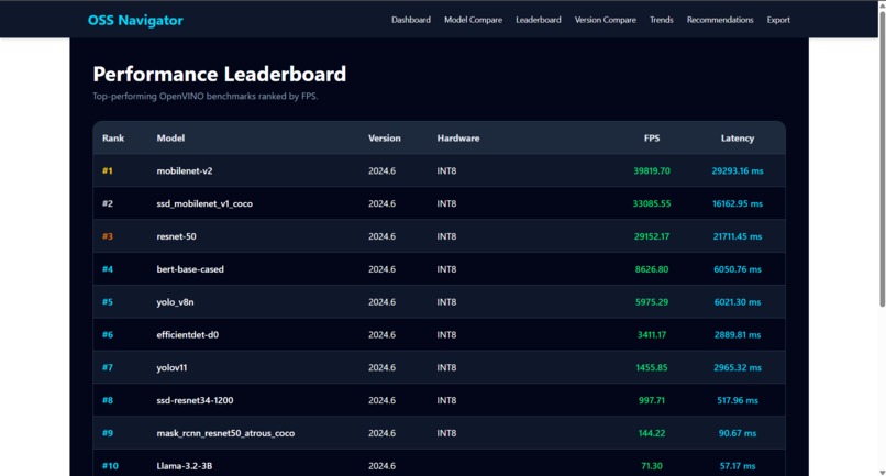 OpenVINO OSS Navigator – screenshot 5