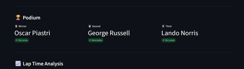 F1-Insights – screenshot 1