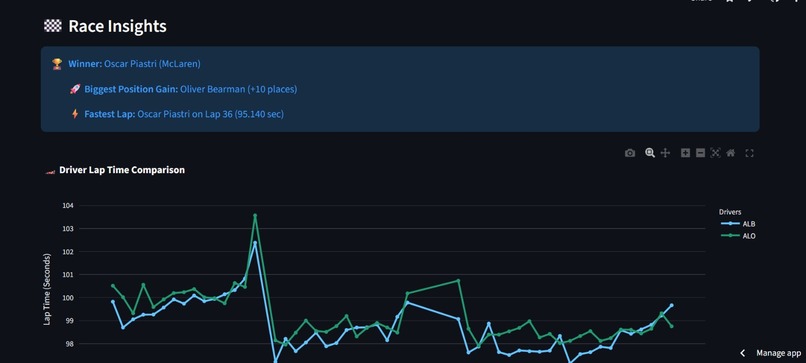 F1-Insights – screenshot 4