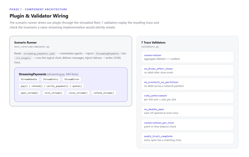 StreamPay – screenshot 2