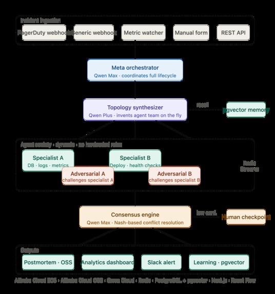 Chimera – screenshot 1