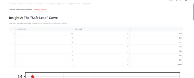 NBA win probability model – screenshot 2