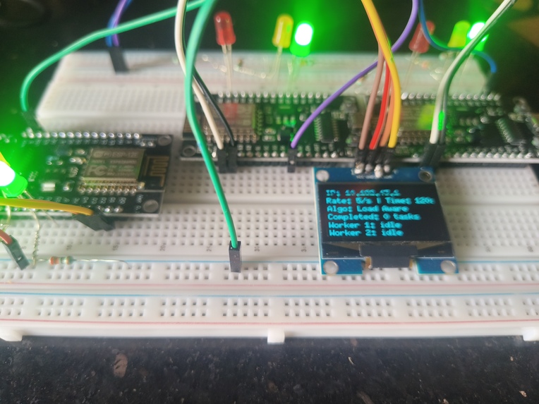 loadaware Task Allocation for Decentralized microcontrollers – screenshot 1