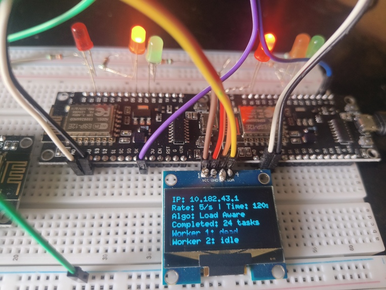 loadaware Task Allocation for Decentralized microcontrollers – screenshot 8