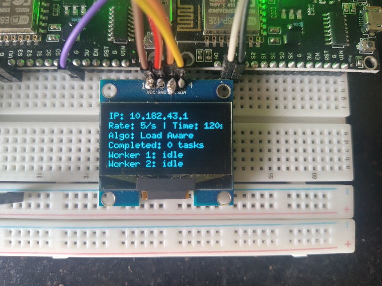 loadaware Task Allocation for Decentralized microcontrollers – screenshot 10