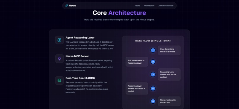 Nexus Enterprise – screenshot 4