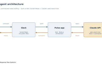 Pulse — AI Market Intelligence in Slack