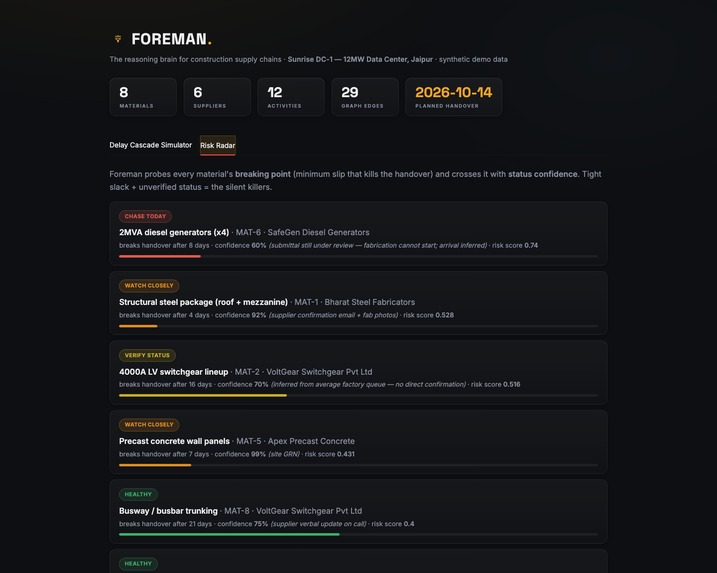 FOREMAN – screenshot 1