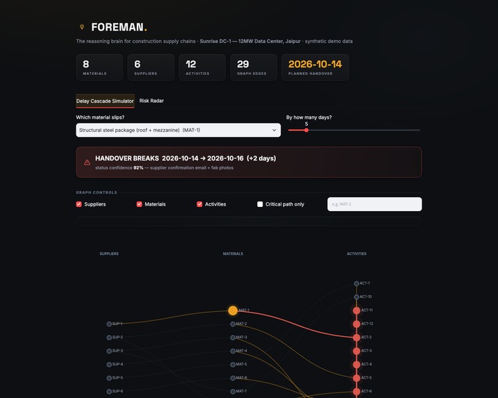 FOREMAN – screenshot 2