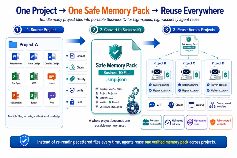 Safe Memory Platform – screenshot 1