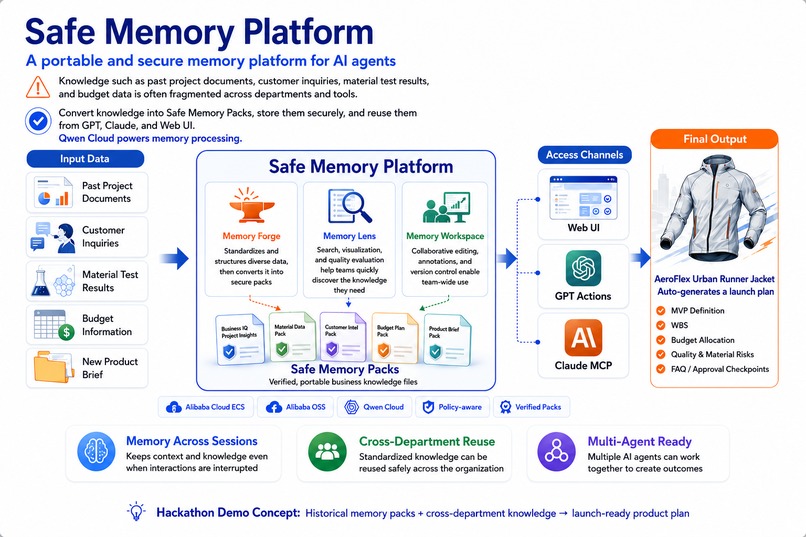 Safe Memory Platform – screenshot 4
