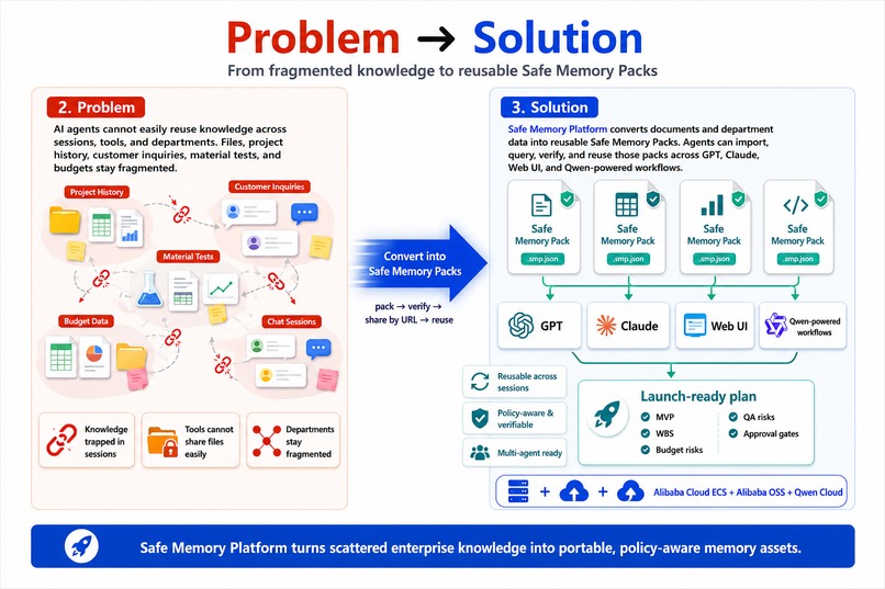 Safe Memory Platform – screenshot 5
