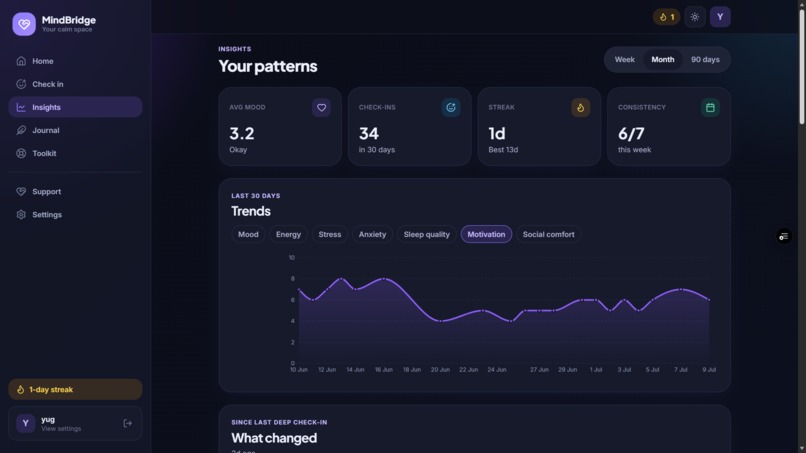 MindBridge – screenshot 7