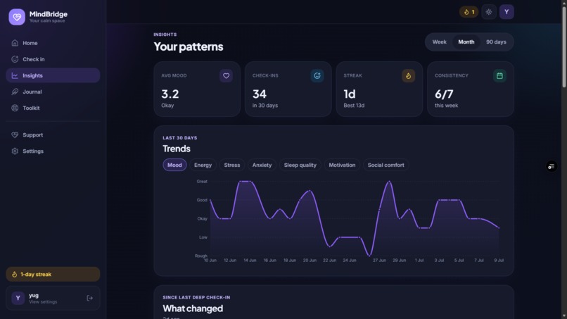MindBridge – screenshot 4