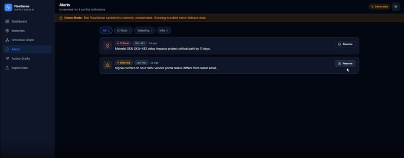 FlowSense: Supply Chain AI Platform ( – screenshot 2