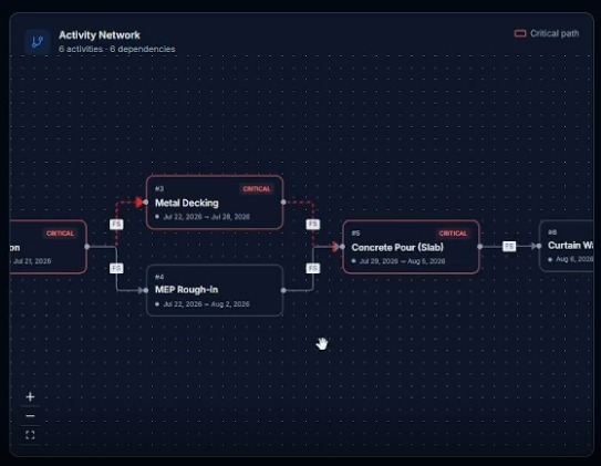 FlowSense: Supply Chain AI Platform ( – screenshot 4