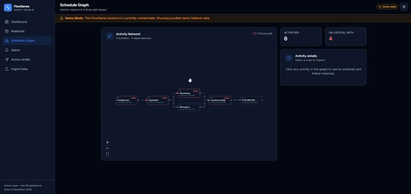 FlowSense: Supply Chain AI Platform ( – screenshot 5