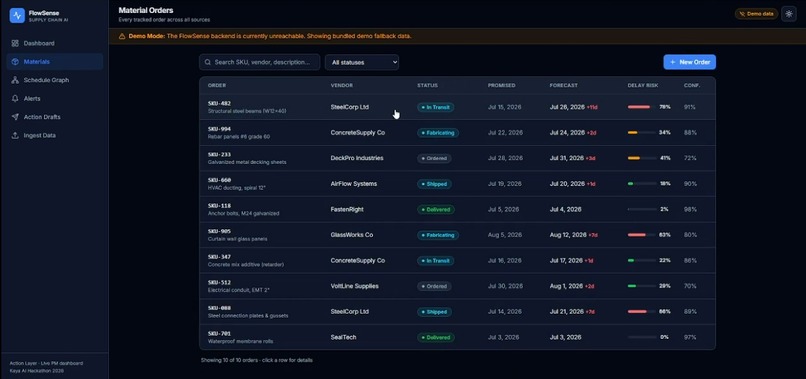 FlowSense: Supply Chain AI Platform ( – screenshot 8