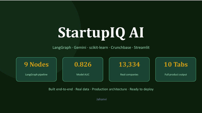 StartUpIQ-AI – screenshot 1