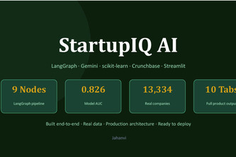 StartUpIQ-AI