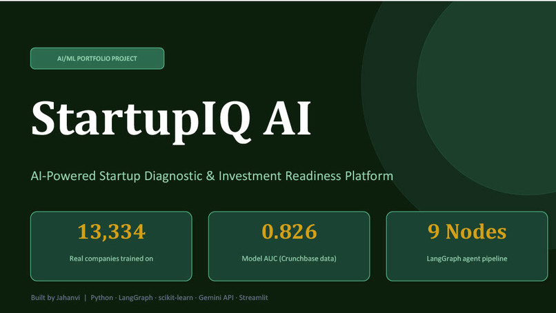 StartUpIQ-AI – screenshot 2