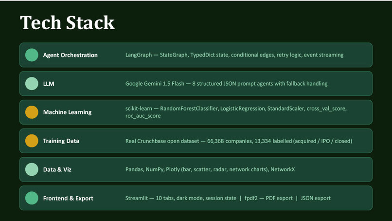 StartUpIQ-AI – screenshot 3