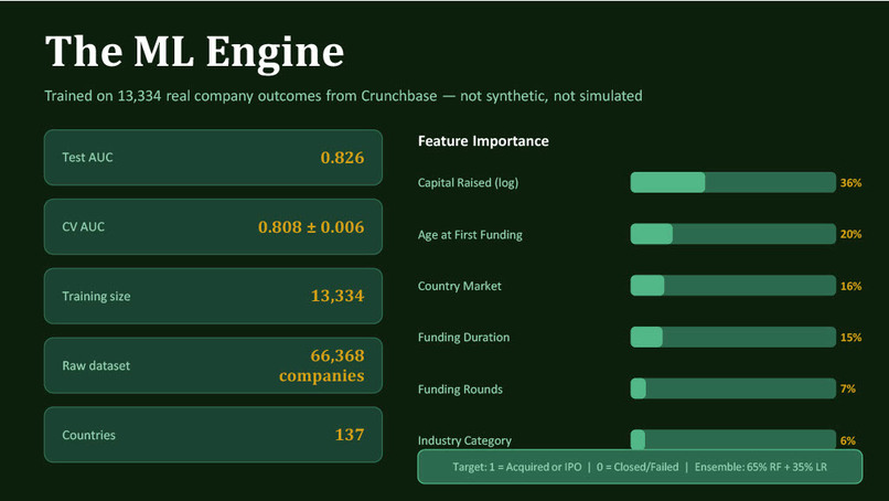 StartUpIQ-AI – screenshot 4